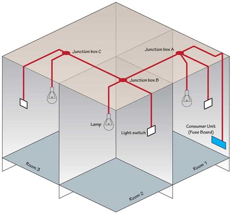 connect recessed light junction box|light fixture with junction box.